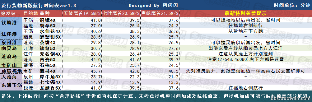 澳门威斯尼斯wns888