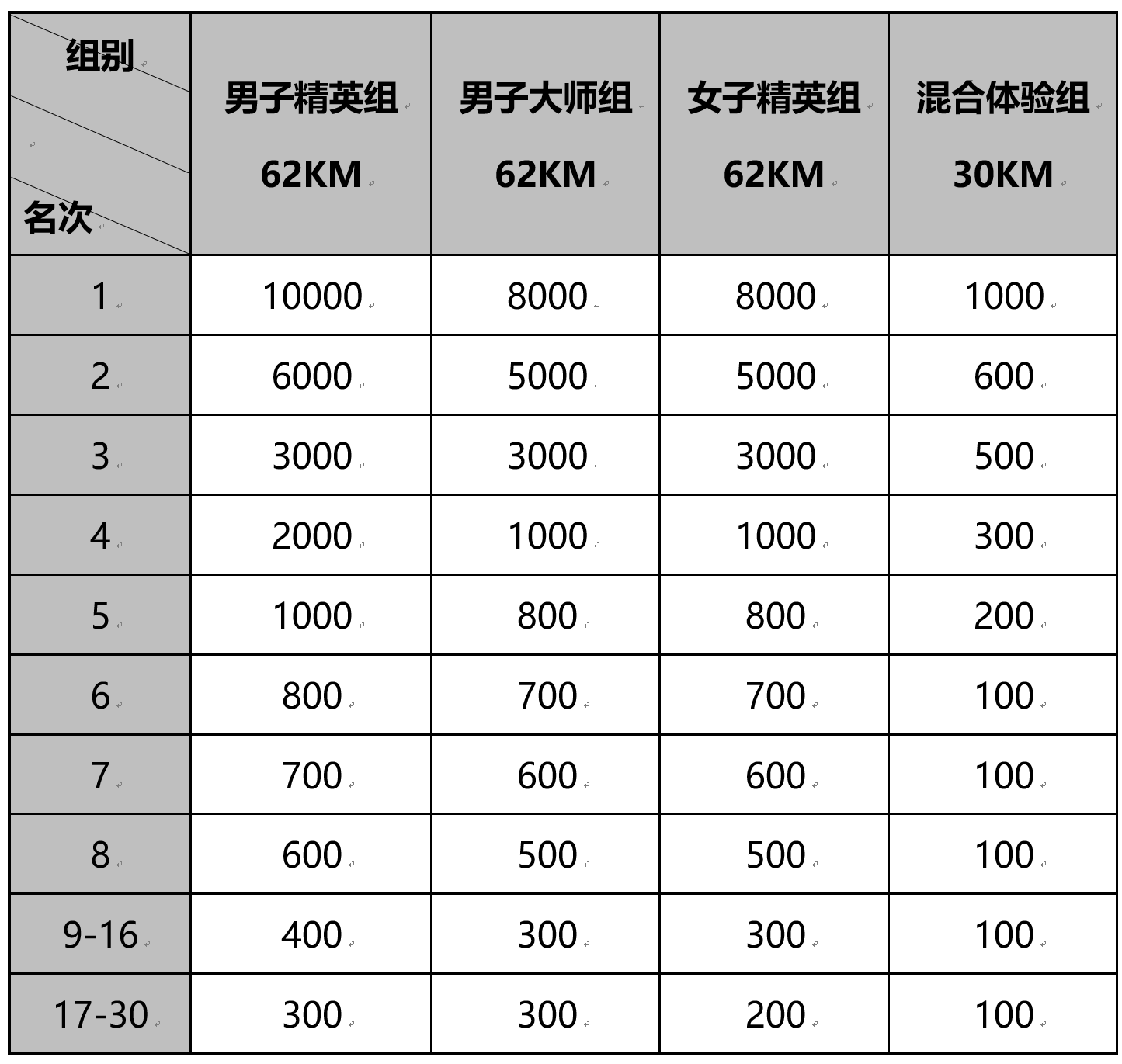 澳门威斯尼斯wns888